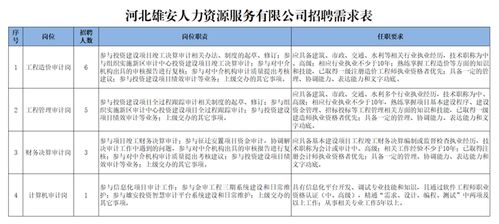 投資人力資源服務 打造企業核心競爭力的關鍵路徑